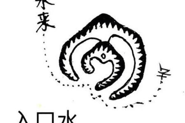 风水学中的“水口”指的是什么