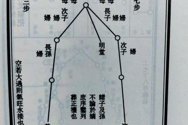 夫妻风水_骨灰撒在或者偷埋在自己喜欢的地方还是葬在公墓