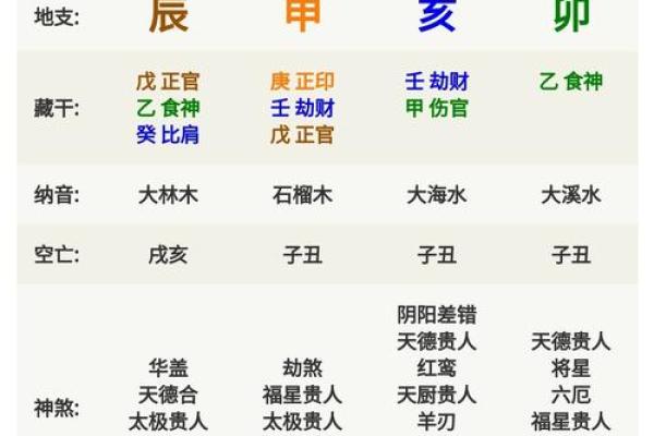 五格取名法测试吉凶结果