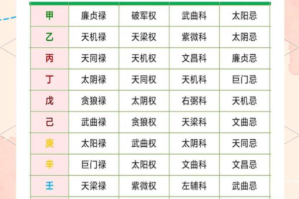 紫薇斗数排盘可靠吗