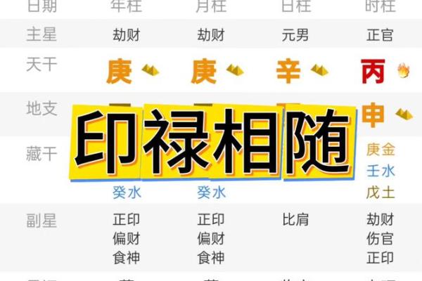 八字命中带禄是什么意思 八字带禄意义