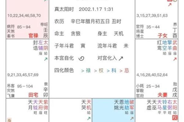 奇艺八字