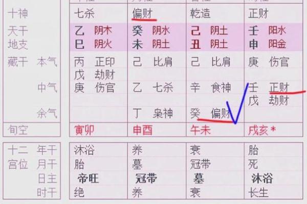 女人是男八字