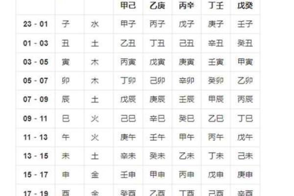 电脑算命生辰八字免费