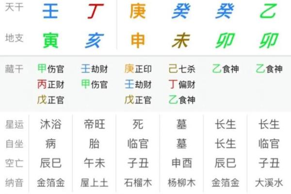 偏弱的八字有比肩