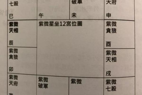 紫薇斗数夏令时