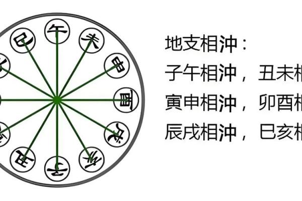 八字命理中蓝水晶和什么属相犯冲