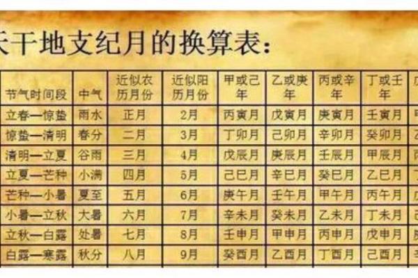 算生辰八字