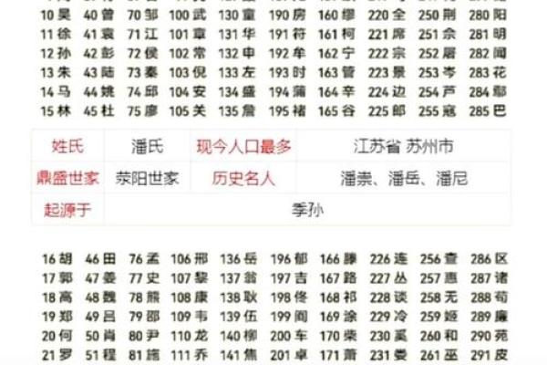 最神奇的姓名配对 最准的姓名配对测试婚姻？