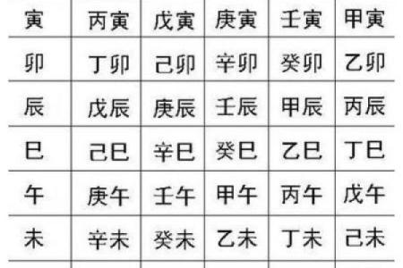 生辰八字是指阴历吗