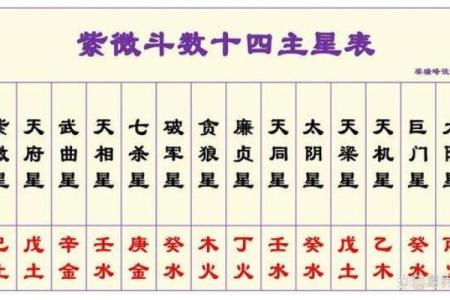 紫薇斗数中的禄存