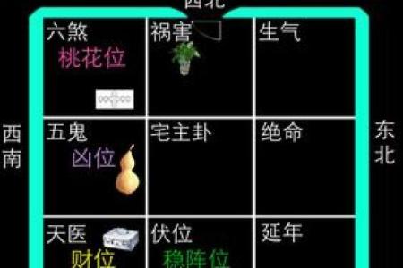 家庭风水如何布局有利于住宅氛围