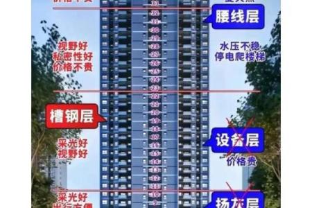 买顶楼房子风水怎么样