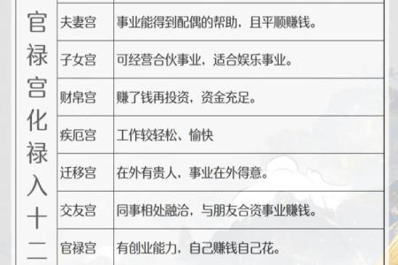 紫微斗数诸星落诸宫之：紫微星官禄宫详解