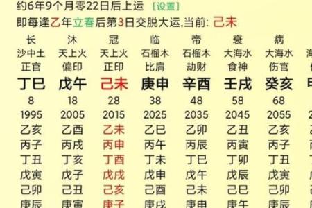 八字属木住13楼凶吉
