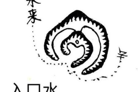 风水学中的“水口”指的是什么