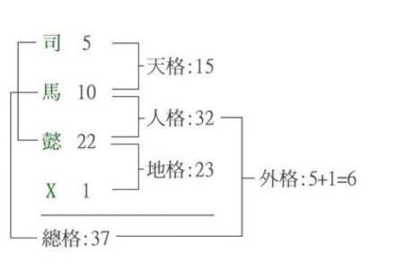五格取名法测试吉凶结果