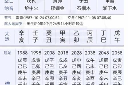 八字命中带禄是什么意思 八字带禄意义