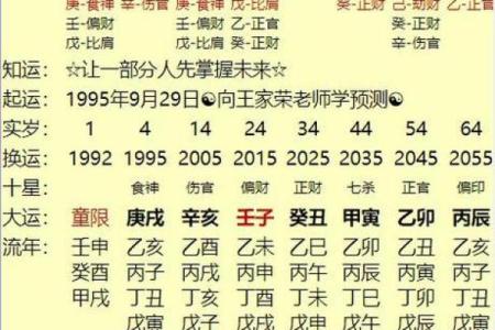 生日算八字