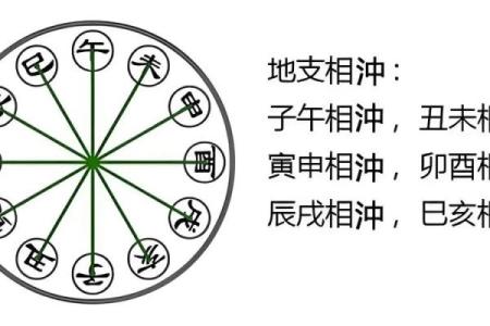 八字命理中蓝水晶和什么属相犯冲