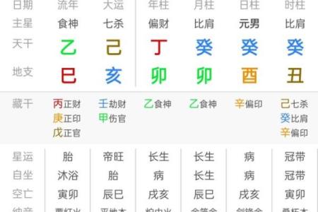 八字食神格详解，贵人相助，财源广进，令人称羡