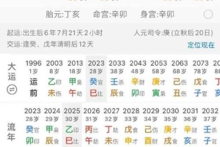 子时的八字,子时的八字不好断