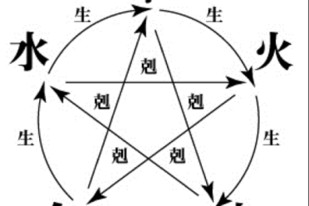 算命火克水