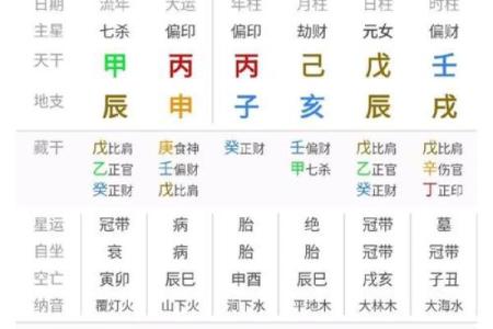 算命说的一运多少年